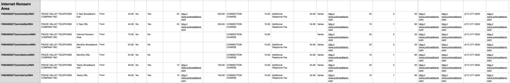 Broadband Labels